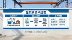 锡林浩特本地工厂讲解：说一遍公路压浆料和铁路压浆料的区别