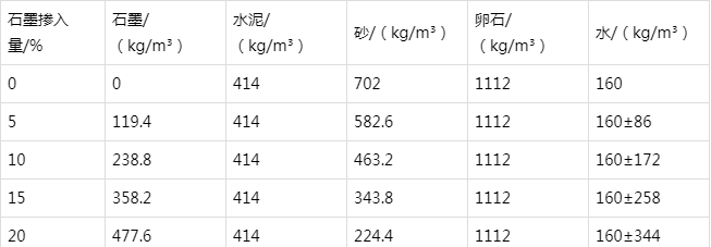锡林浩特防静电水泥砂浆怎么做(附配比及施工方法)
